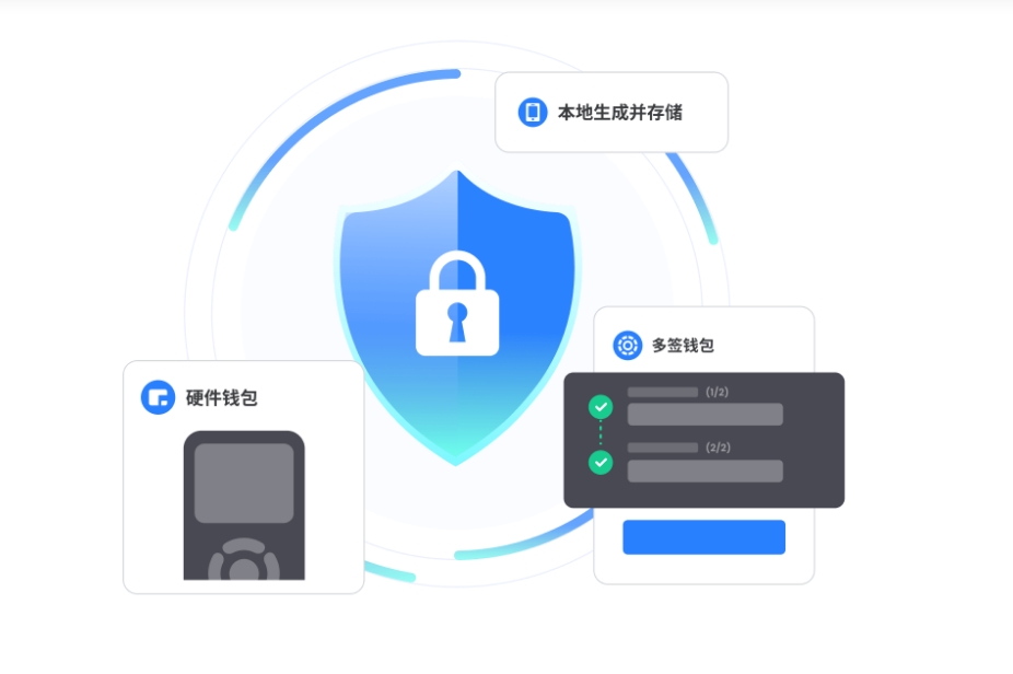 旅行社
